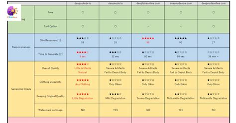 socialmediagirls.com|Best Online DeepNude App Alternatives Comparison Table